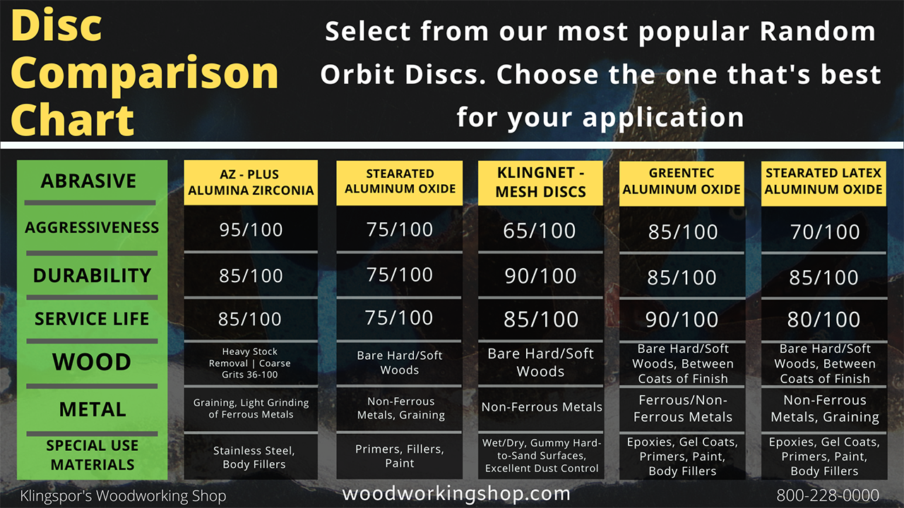 Klingspors Woodworking Shop Disc Comparison Chart 5 Grains